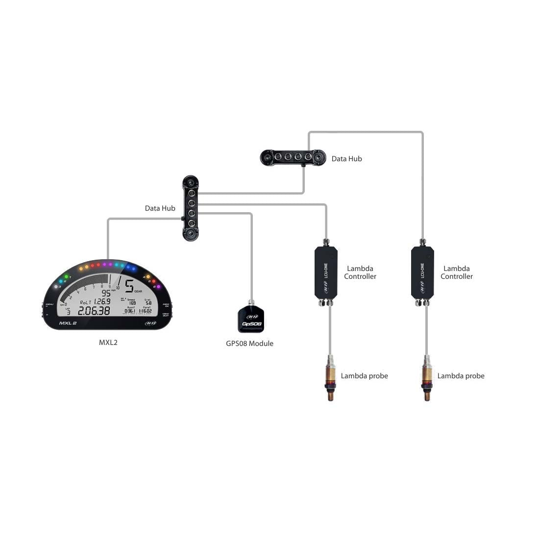 AIM Data Hub - Four Way