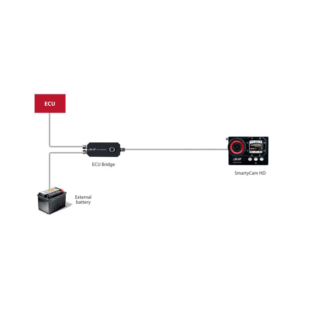 AIM ECU Bridge - OBDII