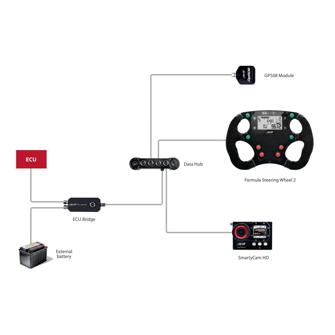 AIM ECU Bridge - OBDII