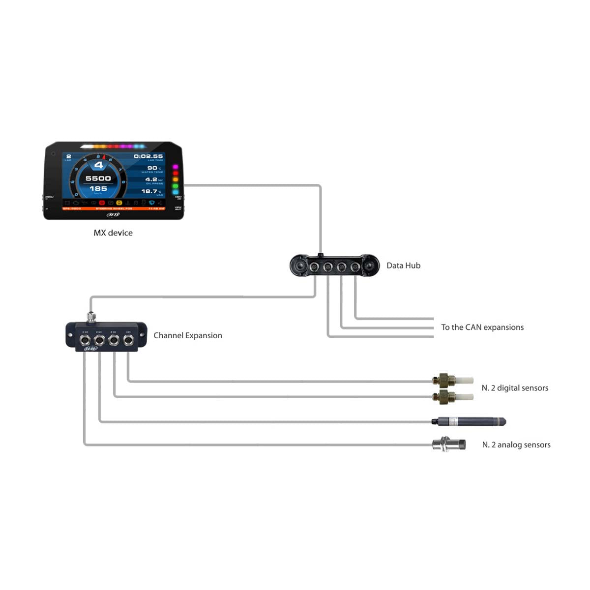 AIM Channel Expansion Hub